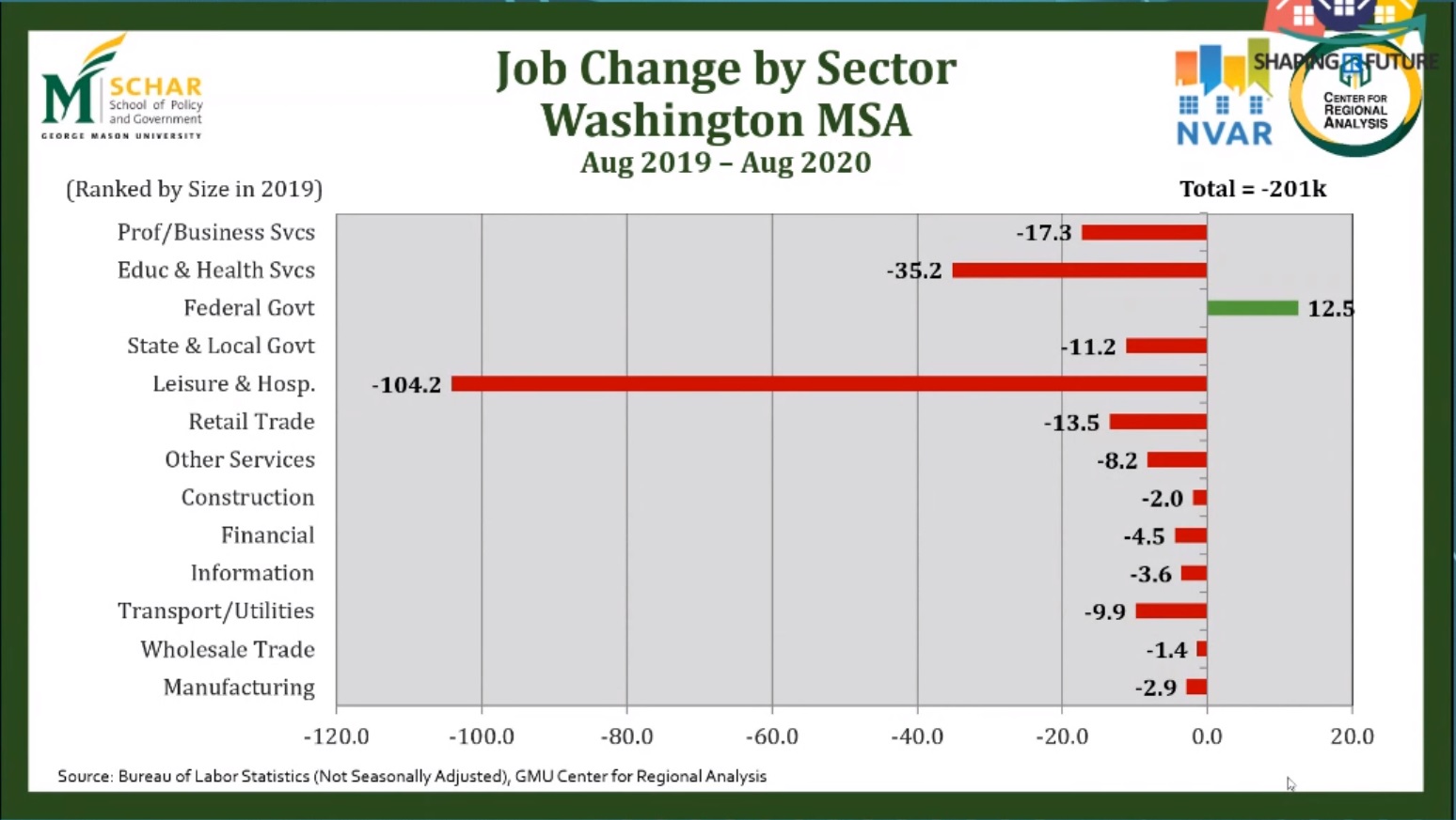 Job Change Aug 2019 to Aug 2020
