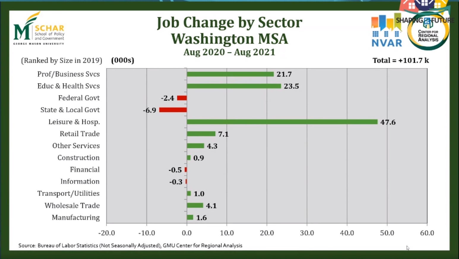 Job Change Aug 2020 to Aug 2021