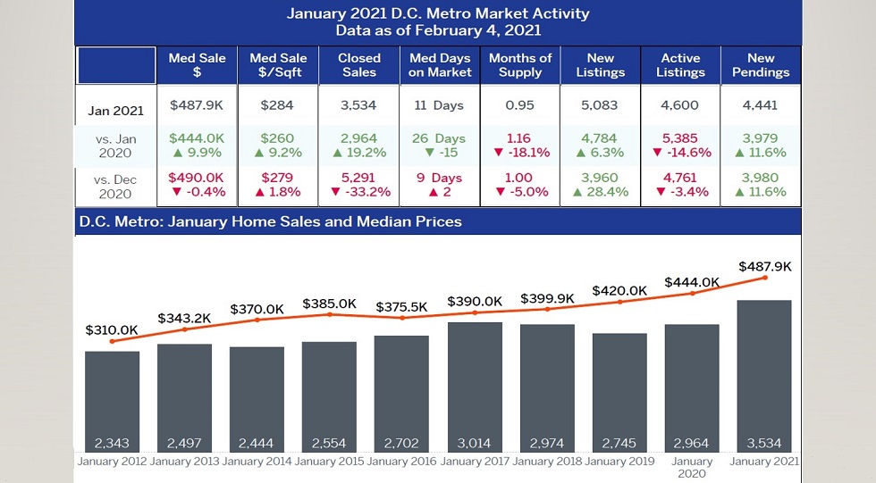 Housing trend
